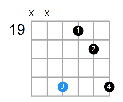 Csus2 Chord